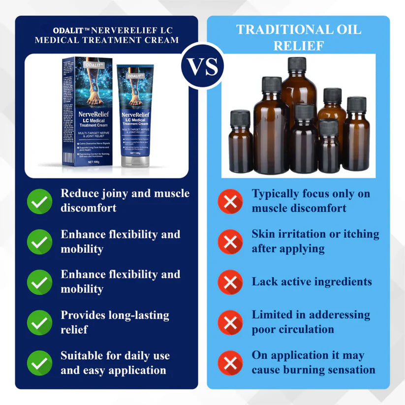 ODALIT™NerveRelief LC Medical Treatment Cream