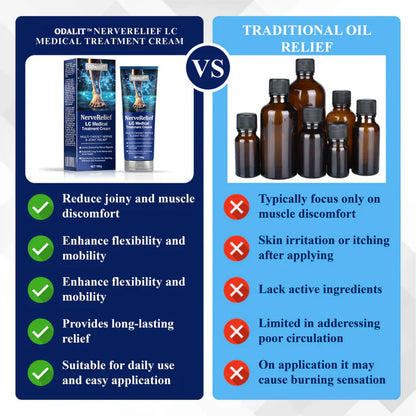 ODALIT™NerveRelief LC Medical Treatment Cream