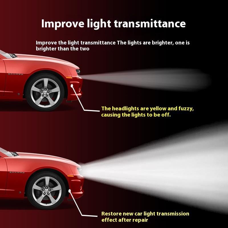 🔥LAST DAY 49% OFF - 🚘Automotive Headlamp Restoration Fluid Kit