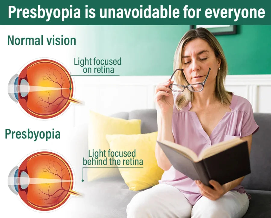 NEGUSY™ Nano Vision Repair Eye Serum ✅FDA Approved(Suitable for presbyopia, dry eye syndrome, glaucoma, and cataracts)