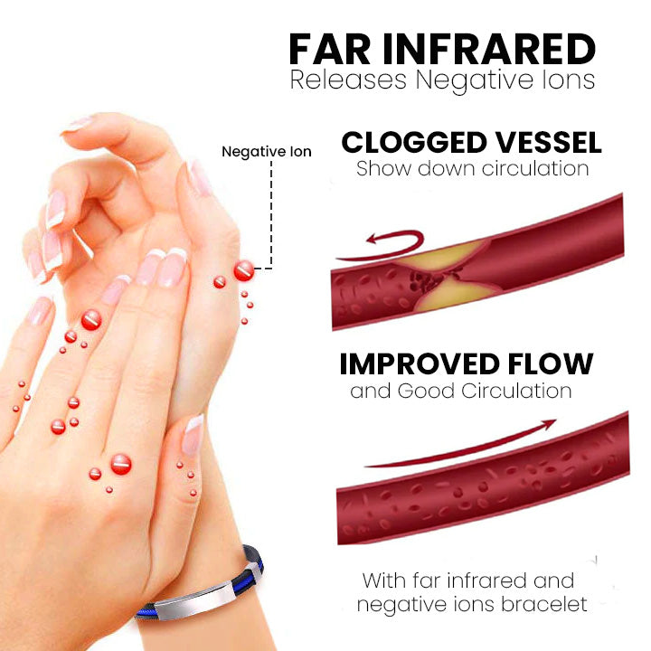 ODALIT™ Therapeutic Lympunclog Titanium Wristband（🔥LAST DAY SALE-50% OFF)