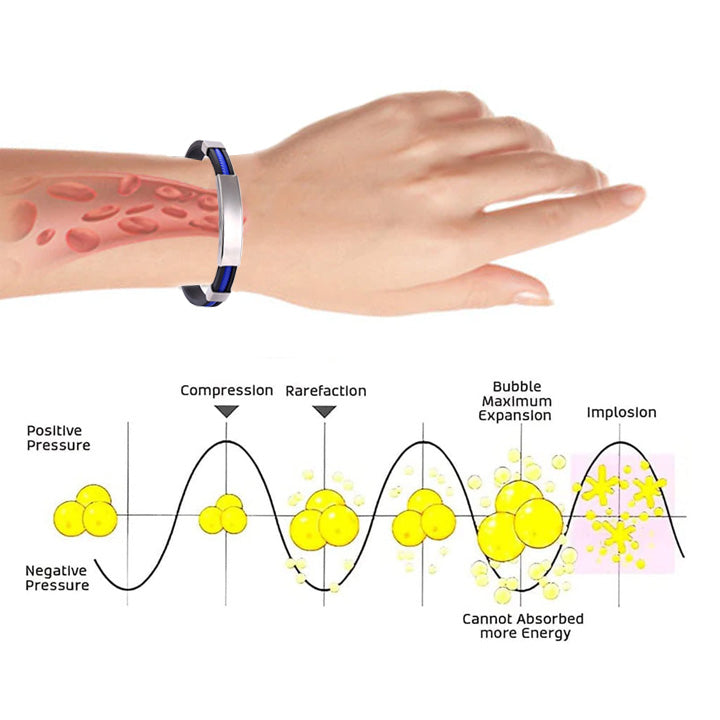 ODALIT™ Therapeutic Lympunclog Titanium Wristband（🔥LAST DAY SALE-50% OFF)
