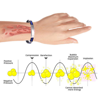 ODALIT™ Therapeutic Lympunclog Titanium Wristband（🔥LAST DAY SALE-50% OFF)
