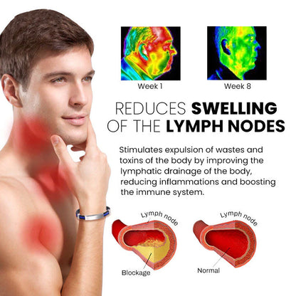 ODALIT™ Therapeutic Lympunclog Titanium Wristband（🔥LAST DAY SALE-50% OFF)