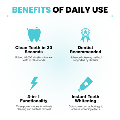 🔥LAST DAY 50% OFF 🔥 Automatic Toothbrush U Shaped Whole Mouth 360° Cleaning Teeth Whitening Hands Free Rechargeable